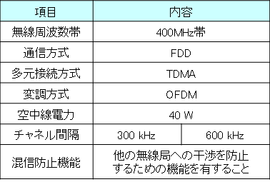 表1 主要諸元
