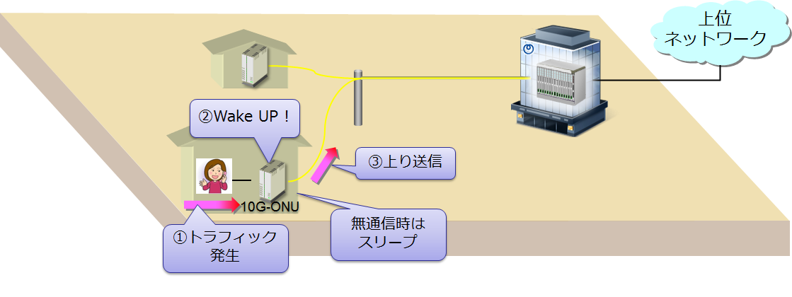 図5　スリープ機能の概要