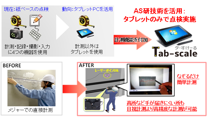 図1　劣化部位計測技術の概要