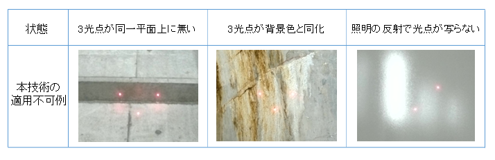 表1　撮影条件の代表的な事例