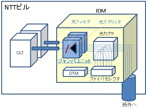 図1　ジャンパユニットの機能