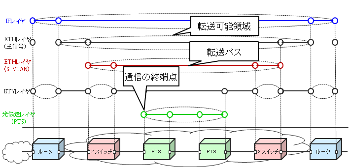 ネットワークリソースエンティティ