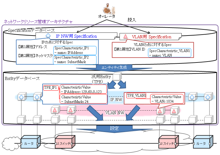 技術適用イメージ