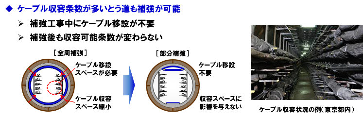 本技術の効果