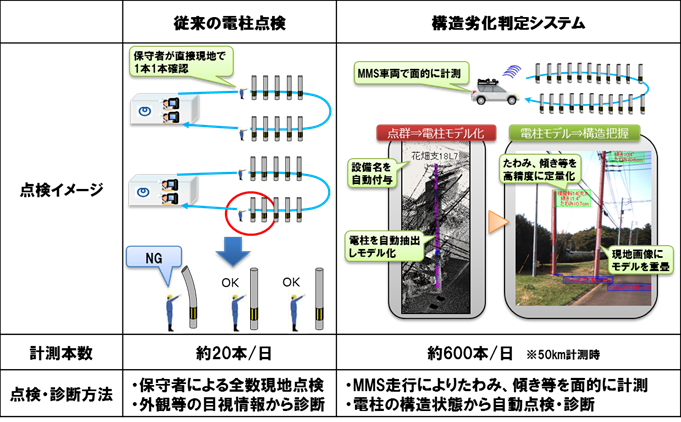 図1
