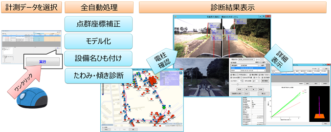 図3
