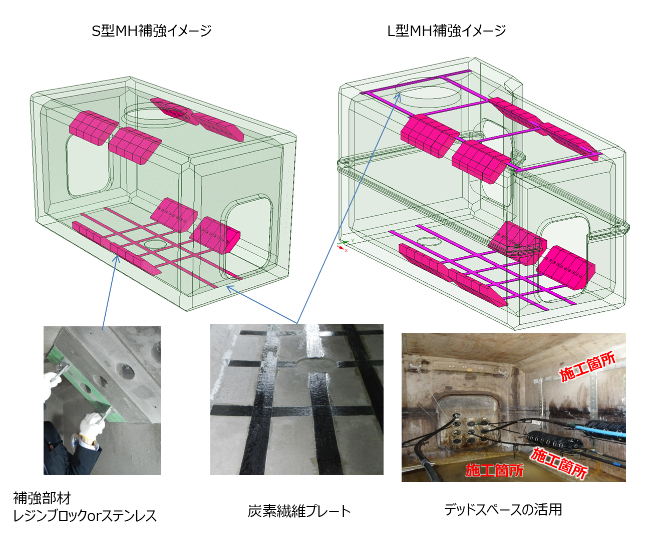 図４　部分補強工法