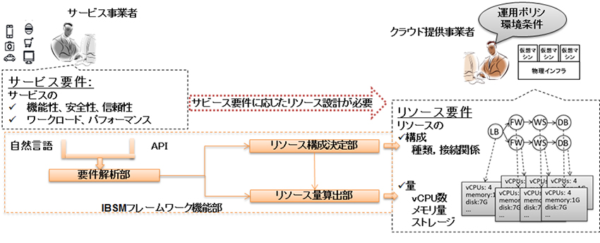図1