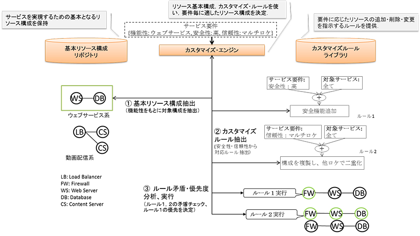  図2