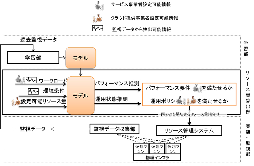 図3