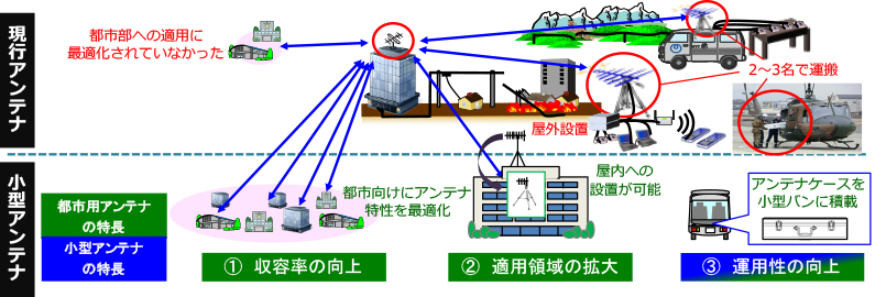 図1　TZ-403D向け小型アンテナの適用シーン