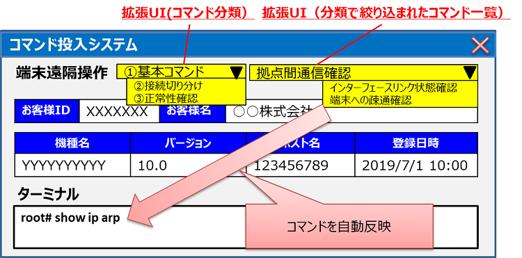 図4　コマンド投入業務簡易化のイメージ