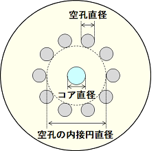 空孔アシストファイバの概要図