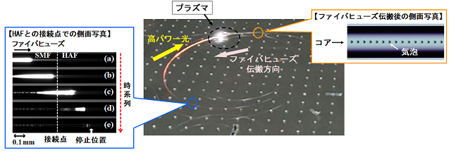 ファイバヒューズの伝搬と停止の様子