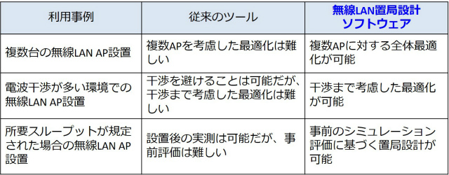 図２　利用事例