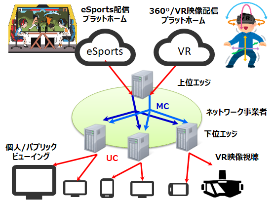 図4　高品質映像配信