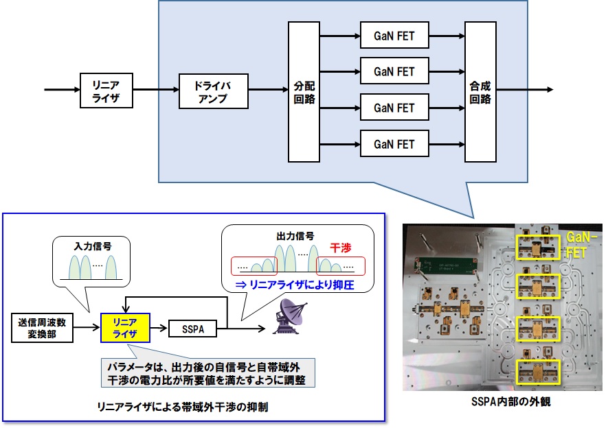 離島衛星通信システム用大電力増幅器の技術概要