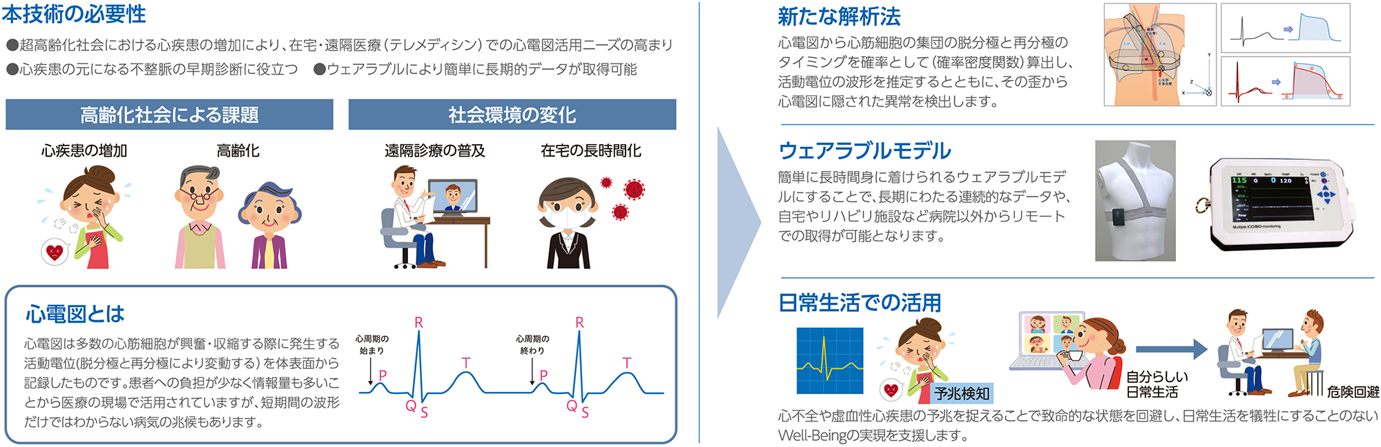 テンソル心電図：心臓のわずかな異変を検知し、自分らしい日常生活を支援します