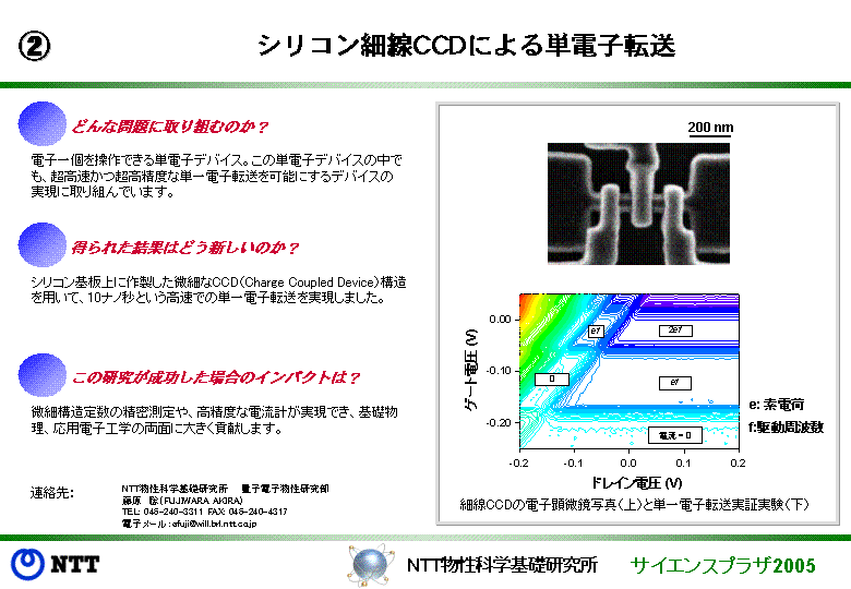 シリコン細線ＣＣＤによる単電子転送