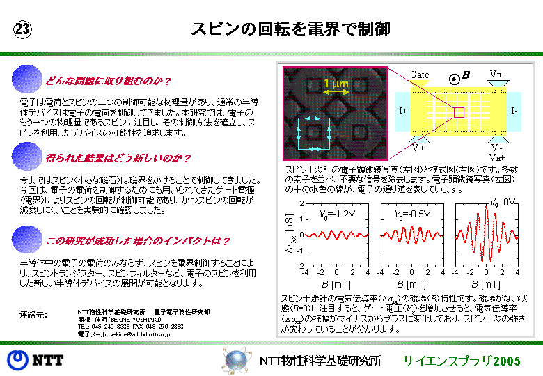 スピンの回転を電界で制御