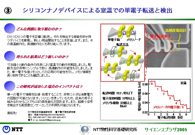 シリコンナノデバイスによる室温での単電子転送と検出