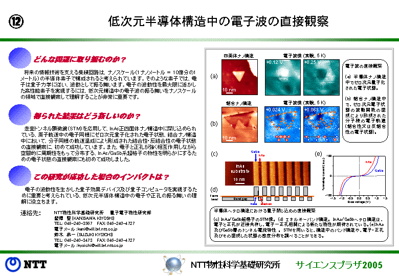 低次元半導体構造中の電子波の直接観察