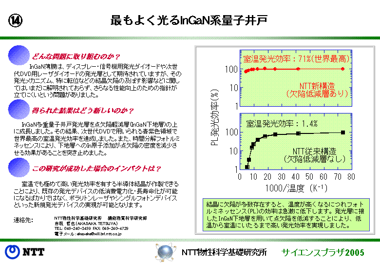 最もよく光るInGaN系量子井戸