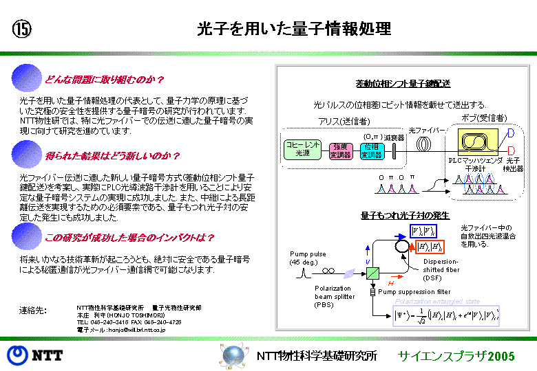 光子を用いた量子情報処理