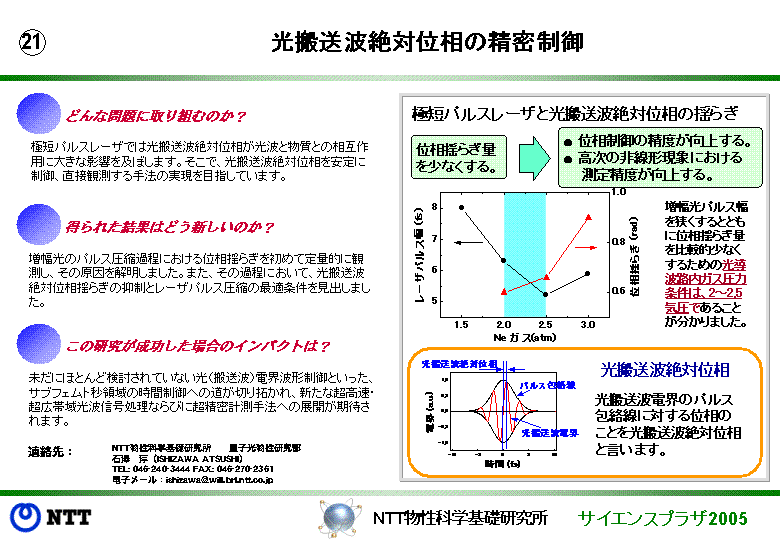 光搬送波絶対位相の精密制御