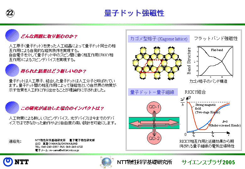 量子ドット強磁性