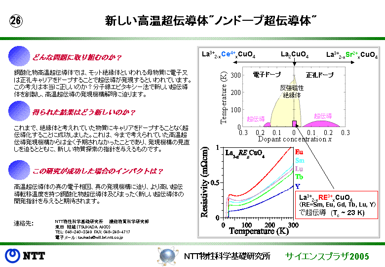 新しい高温超伝導体"ノンドープ超伝導体"