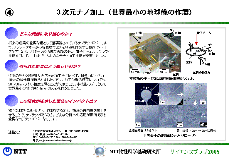３次元ナノ加工（世界最小の地球儀の作製）