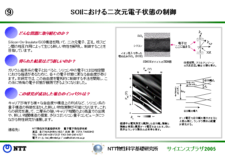 SOIにおける二次元電子状態の制御