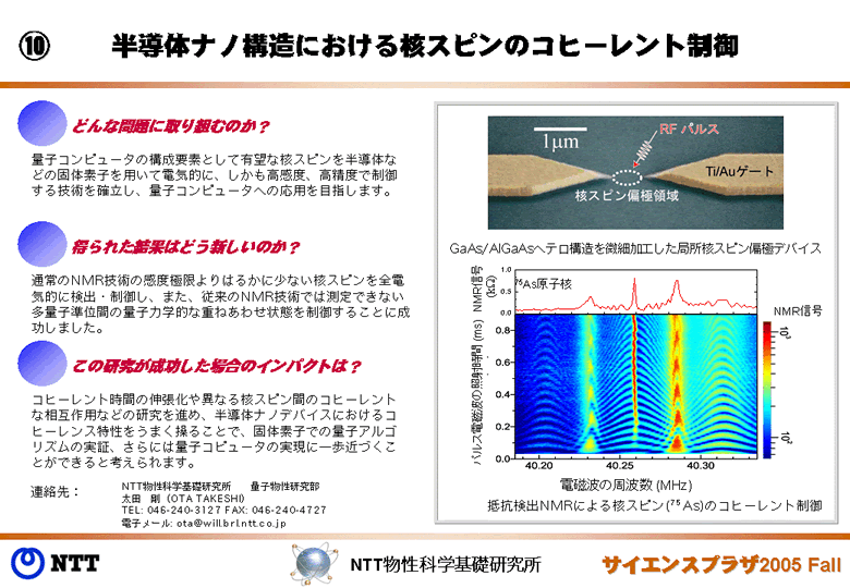 半導体ナノ構造における核スピンのコヒーレント制御