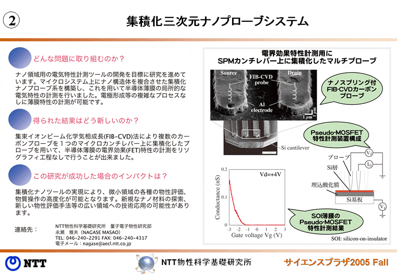 集積化三次元ナノプローブシステム