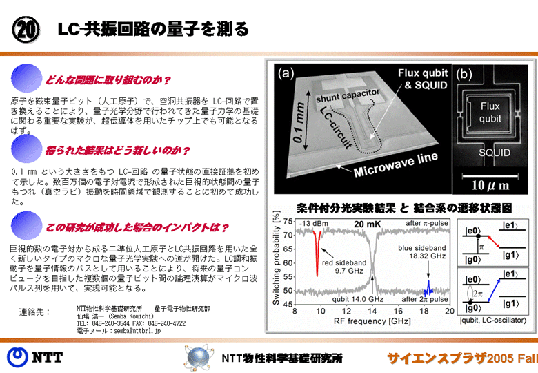 LC-共振回路の量子を測る