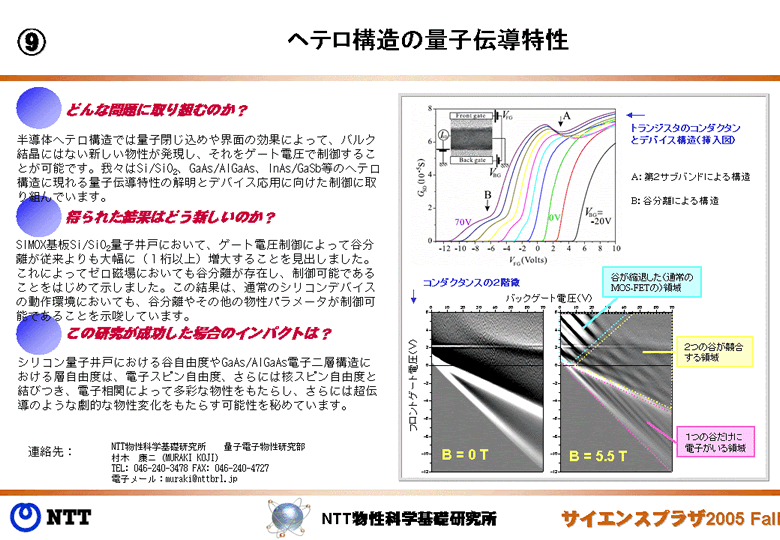 ヘテロ構造の量子伝導特性