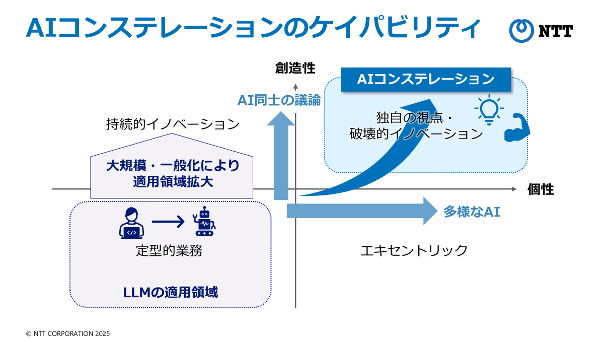 capability_of_ai_constellation.png
