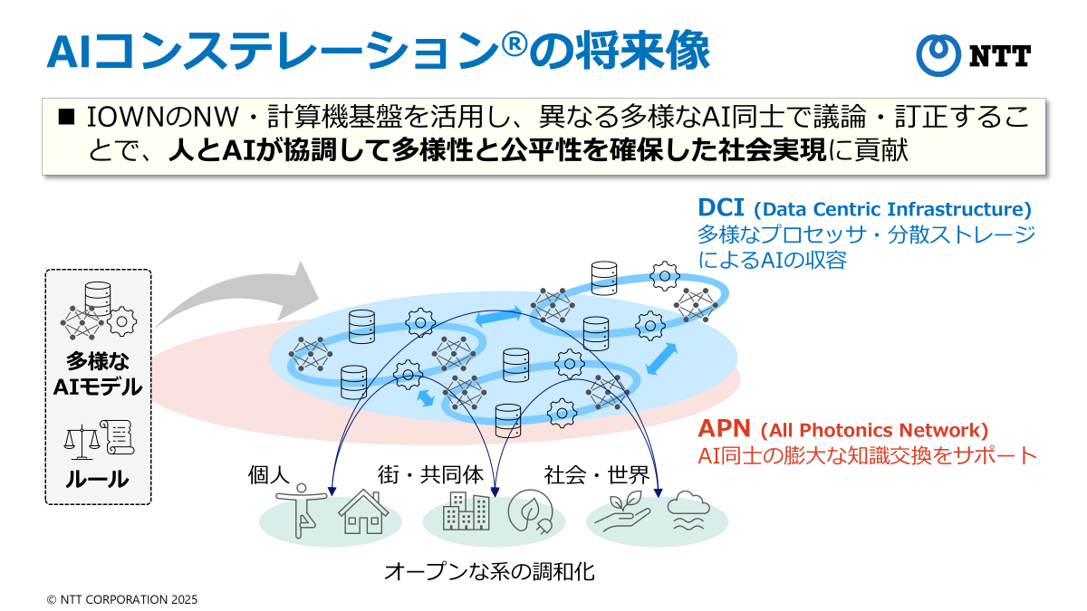 future_of_ai_constellation.png