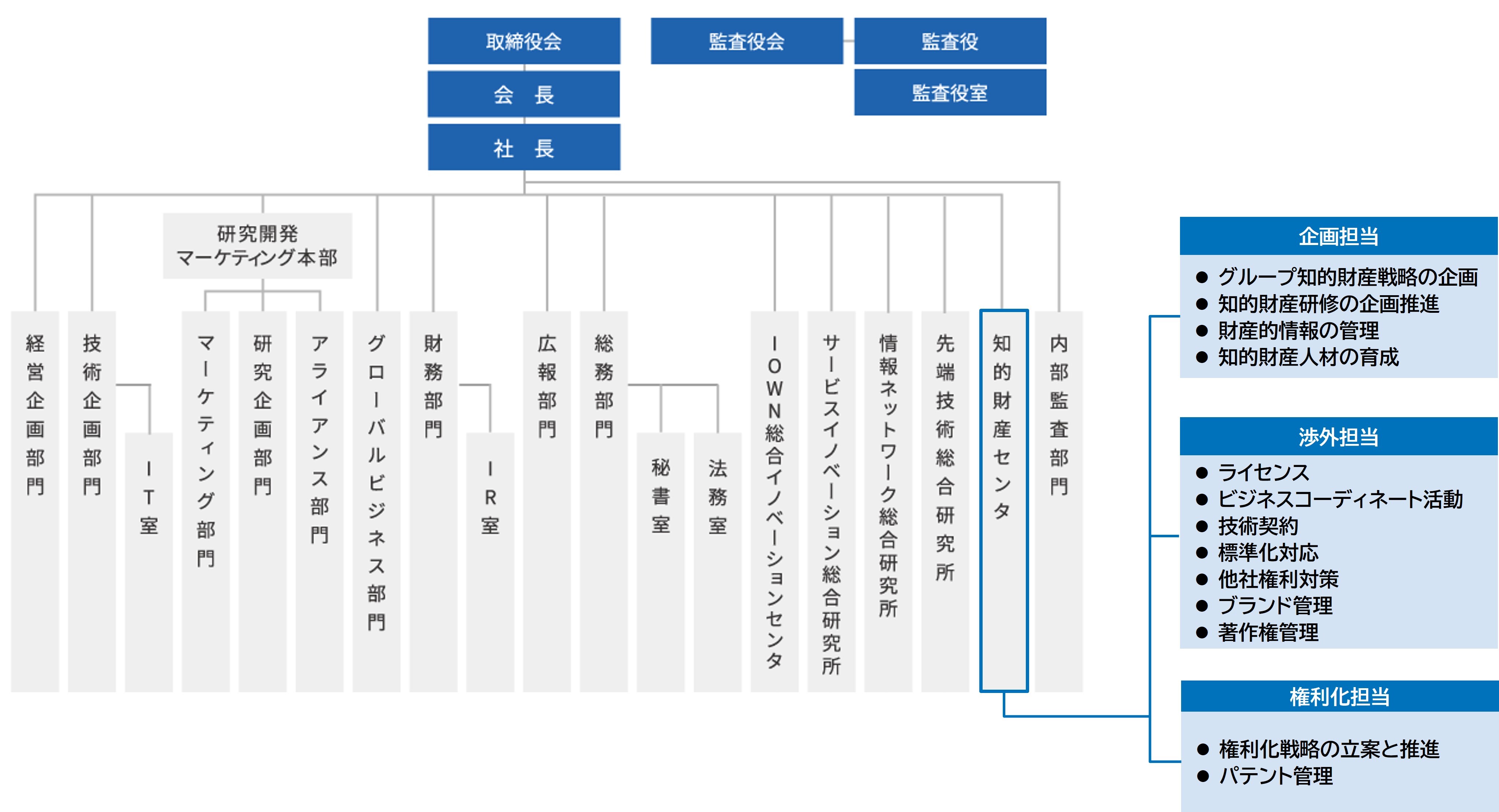organization_JP.jpg