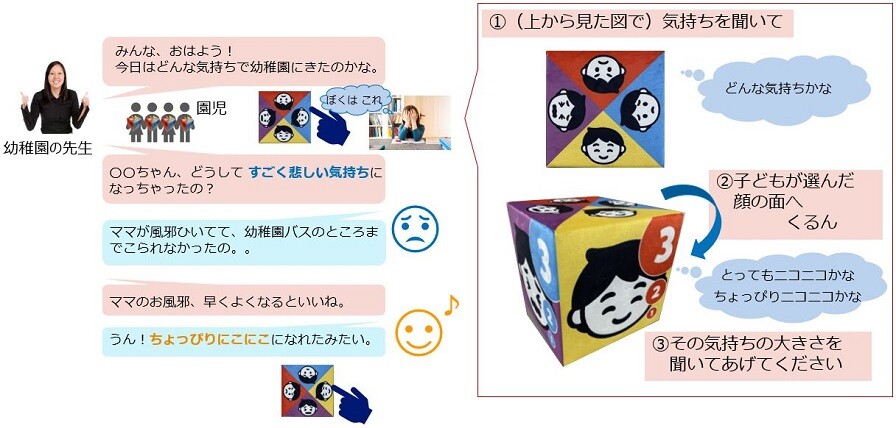 kokorocube_useimage2kaiwa.jpg