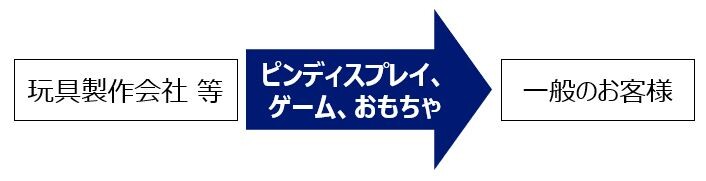 magnetact_pin_businessimage.jpg