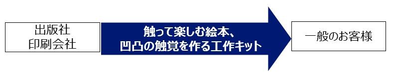 magnetact_ehon_businessimage.jpg