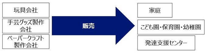kokorocube_businessimg.jpg