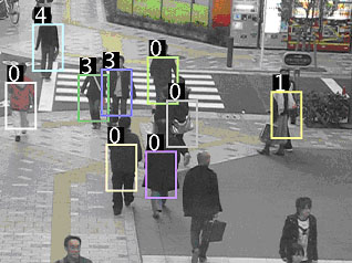 図4 物体の追跡と運動モデルの推定