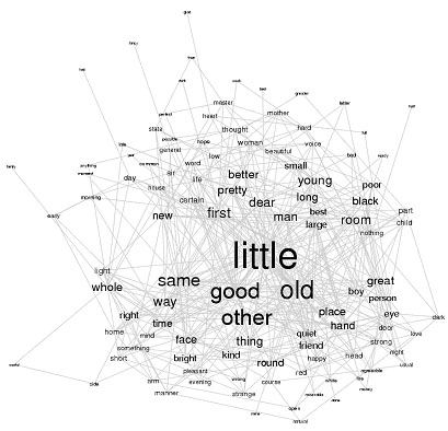図1 ラベル付きネットワークの可視化例