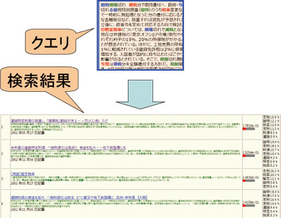 図2 ニュース記事の探索例
