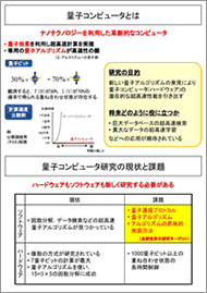 量子コンピュータと量子通信入門 ページ1