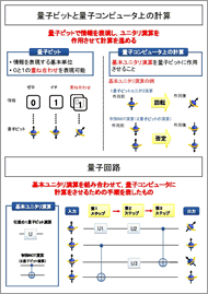量子コンピュータと量子通信入門 ページ2