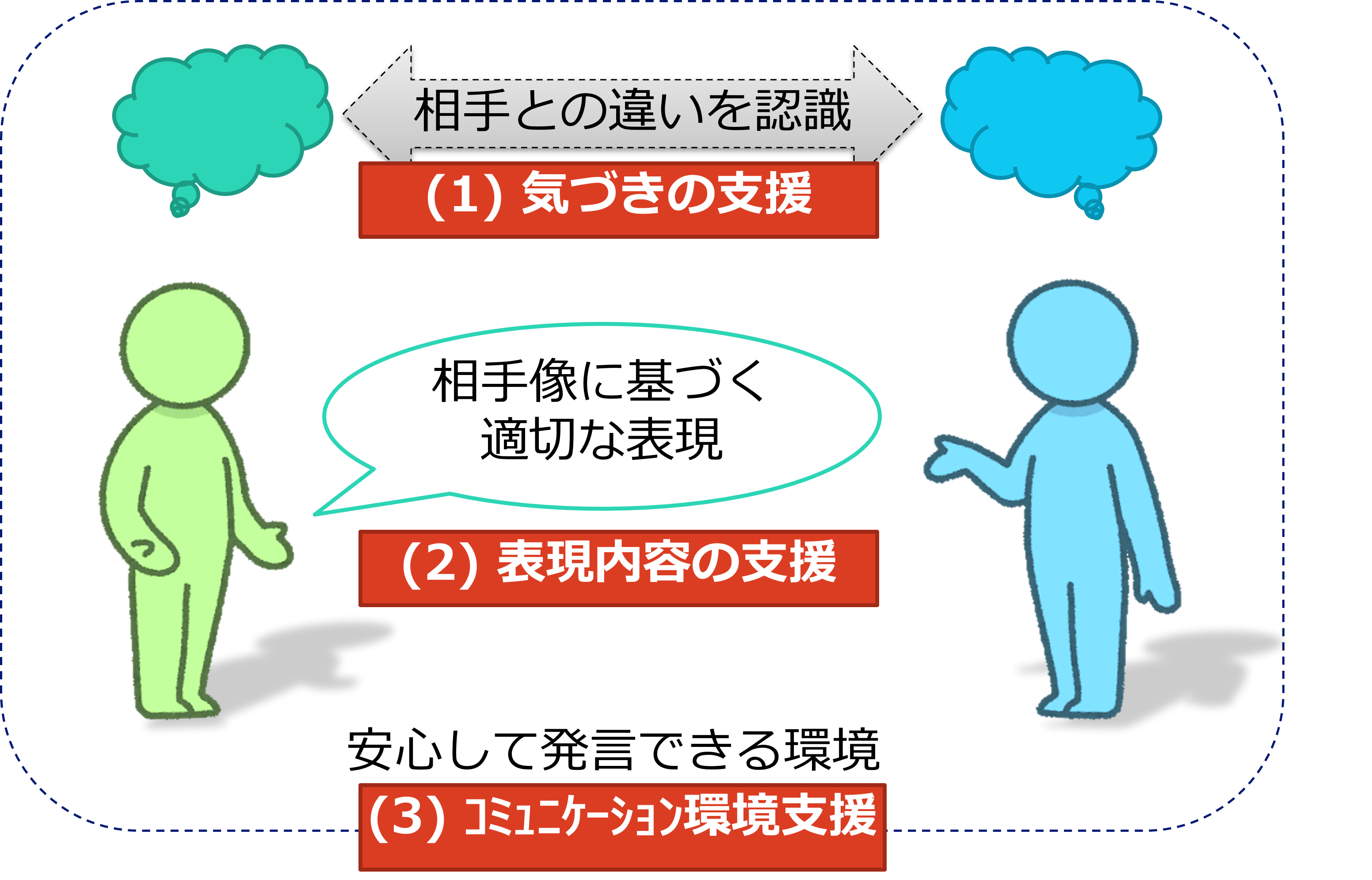 GC1-office-3methods.png